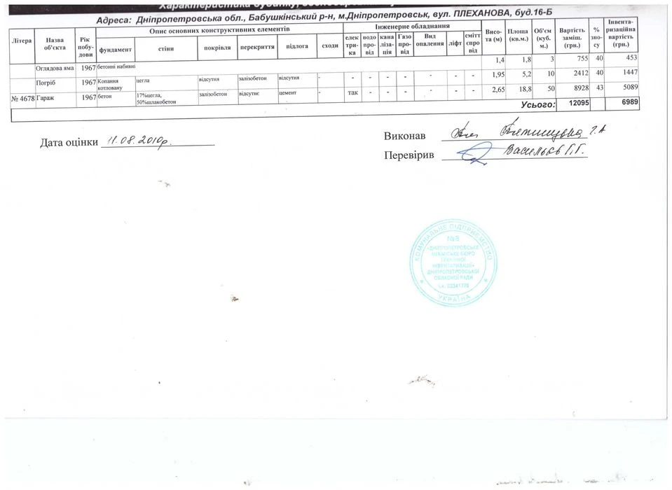 Продам гараж в центрі Дніпра вул. Володимира Великого, 16Б(в
