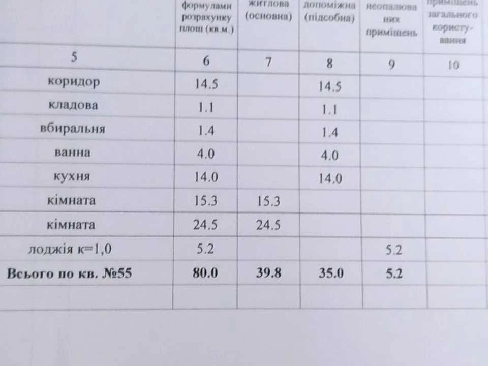 Квартира. Полтава, Великотирнівська вул.