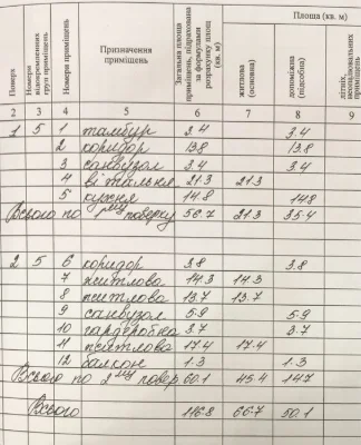 Котедж Тракт глинянський