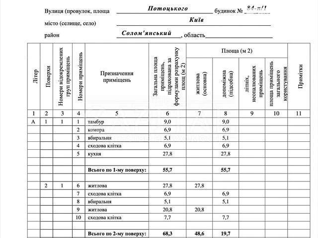 Продаж 2 поверхового будинку з ділянкою на 2 сотки, 124 кв.