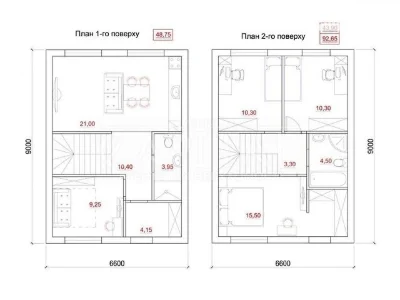 Продаж 2 поверхового будинку з ремонтом і ділянкою на 1.9 со