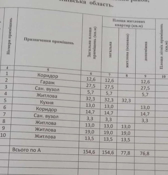 Шпитьки село. Будинок 155 кв. м. Ділянка 8 сот. Житомирська