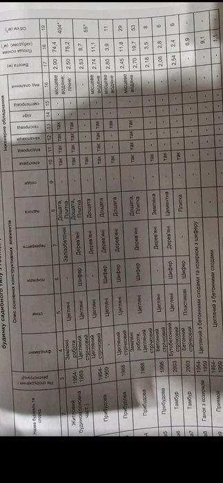 м. Дорогожичі вул. Академіка Івахненка продаєтся будинок 160