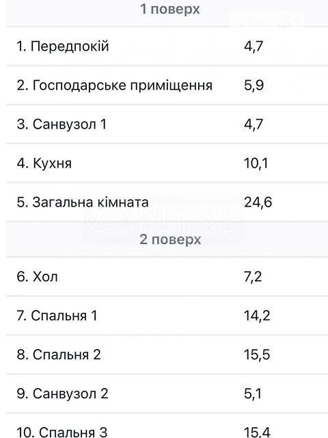 Продаж 2 поверхового таунхауса з ділянкою на 2 сотки, 113.5