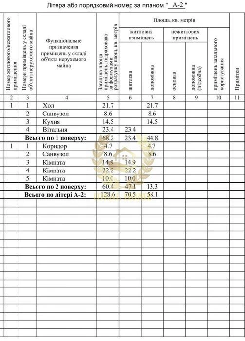 Продаж будинку Лісовий масив, Київ