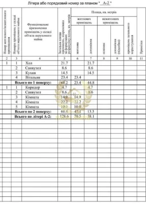 Продаж будинку Лісовий масив, Київ