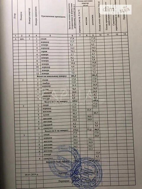 Продаж 5 поверхового будинку з мансардою і ділянкою на 6.5 с