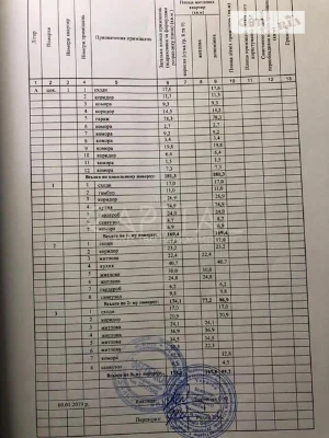 Продаж 5 поверхового будинку з мансардою і ділянкою на 6.5 с