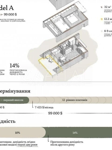 Продаж 1 поверхового будинку з ремонтом і ділянкою на 9 сото