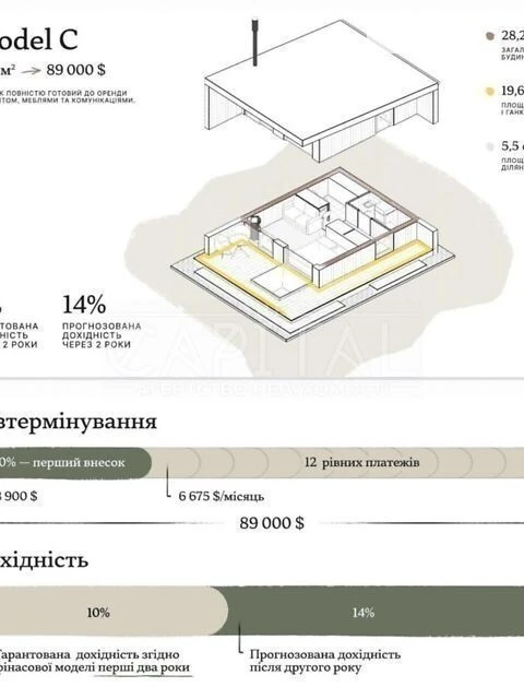Продаж 1 поверхового будинку з ремонтом і ділянкою на 9 сото