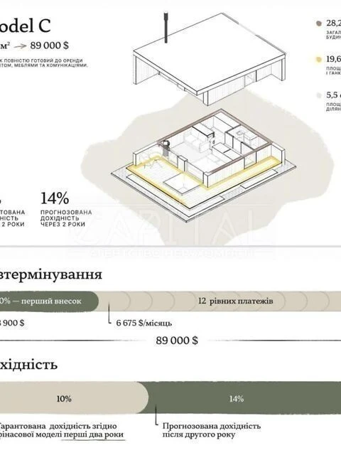 Продаж 1 поверхового будинку з ремонтом і ділянкою на 9 сото