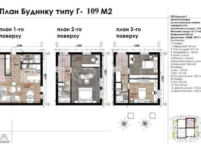 Продаж 3 поверхового будинку з ділянкою на 10 соток, 109 кв.