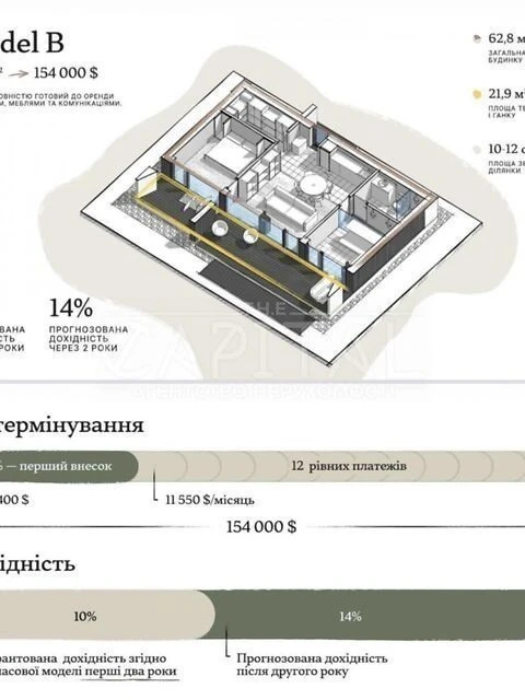 Продаж 1 поверхового будинку з ремонтом і ділянкою на 12 сот