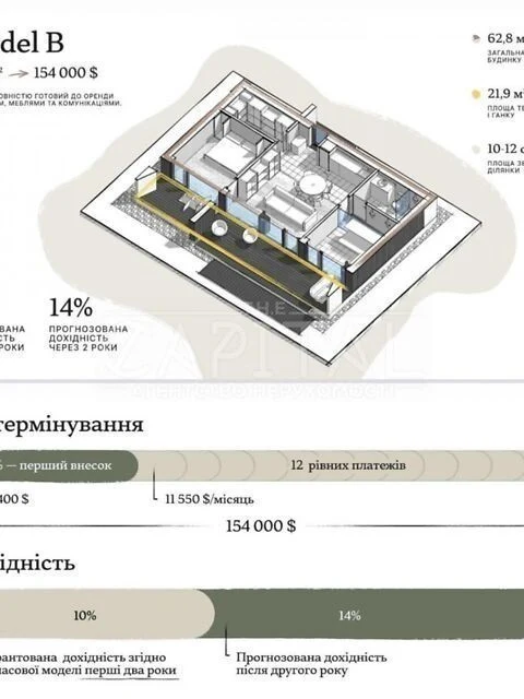 Продаж 1 поверхового будинку з ремонтом і ділянкою на 12 сот