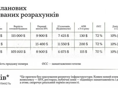 Продаж 1 поверхового будинку з ремонтом і ділянкою на 12 сот