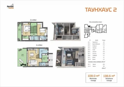 Без% Продаж таунхауса КМ Forest Home