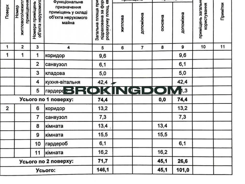 Будинок. Київ, Святищенська вул.