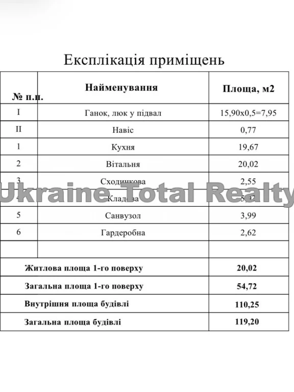 Продаж Дім