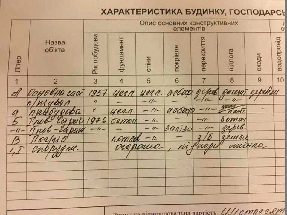 Будинок. Київ, Генерала Момота вул. (Маршала Говорова)