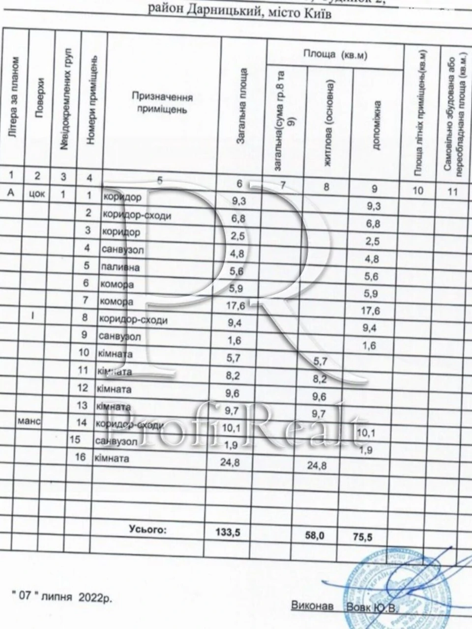 Продаж Дім Нижні сади