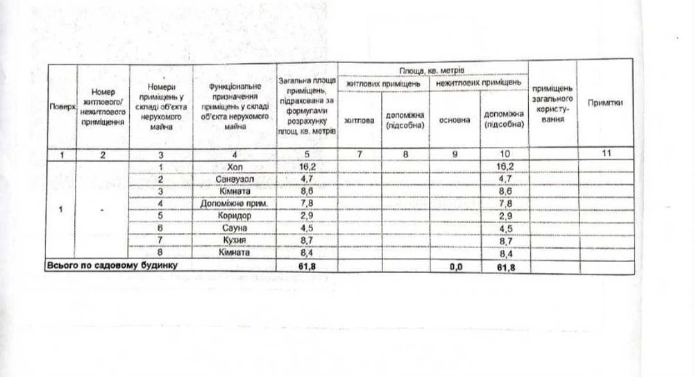 Елітне камерне місце для проживання, будинок з виходом до во