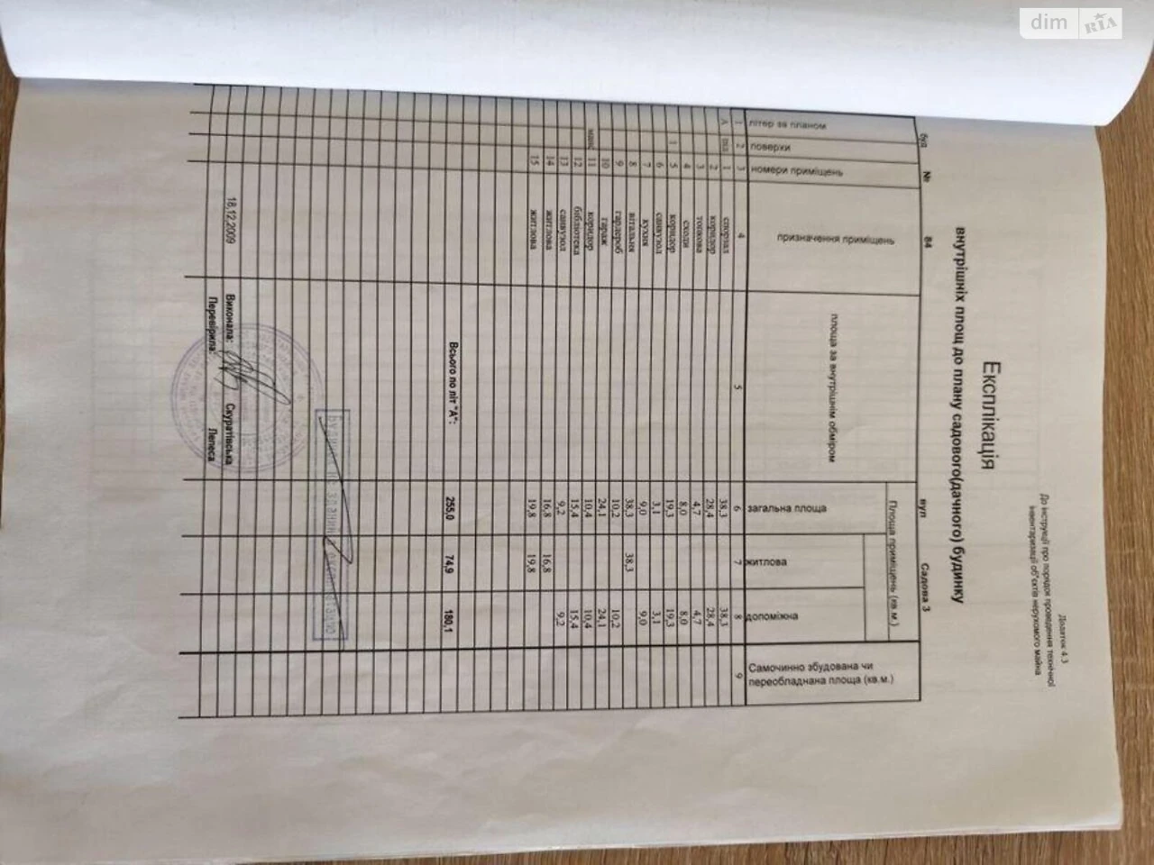 Продаж Дім Нивки