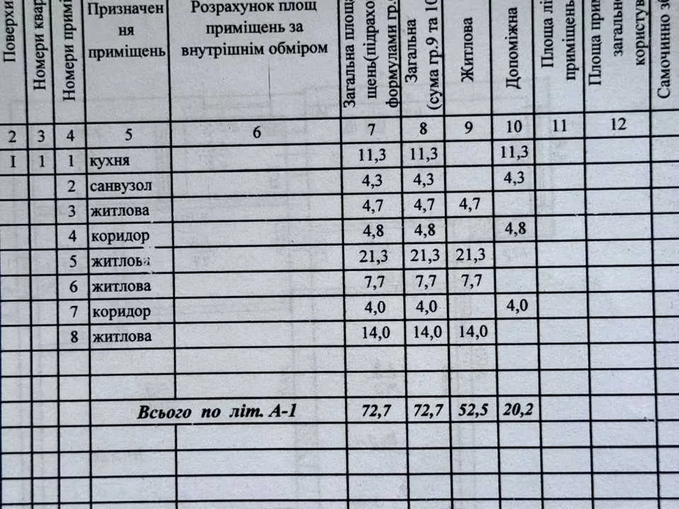 Будинок. Дніпро, Сержа Лифара вул. (Чайковського)