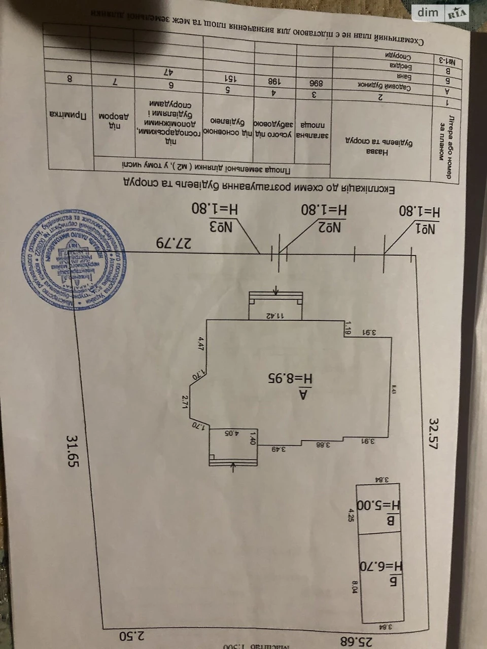 Продаж Дім Нижні сади
