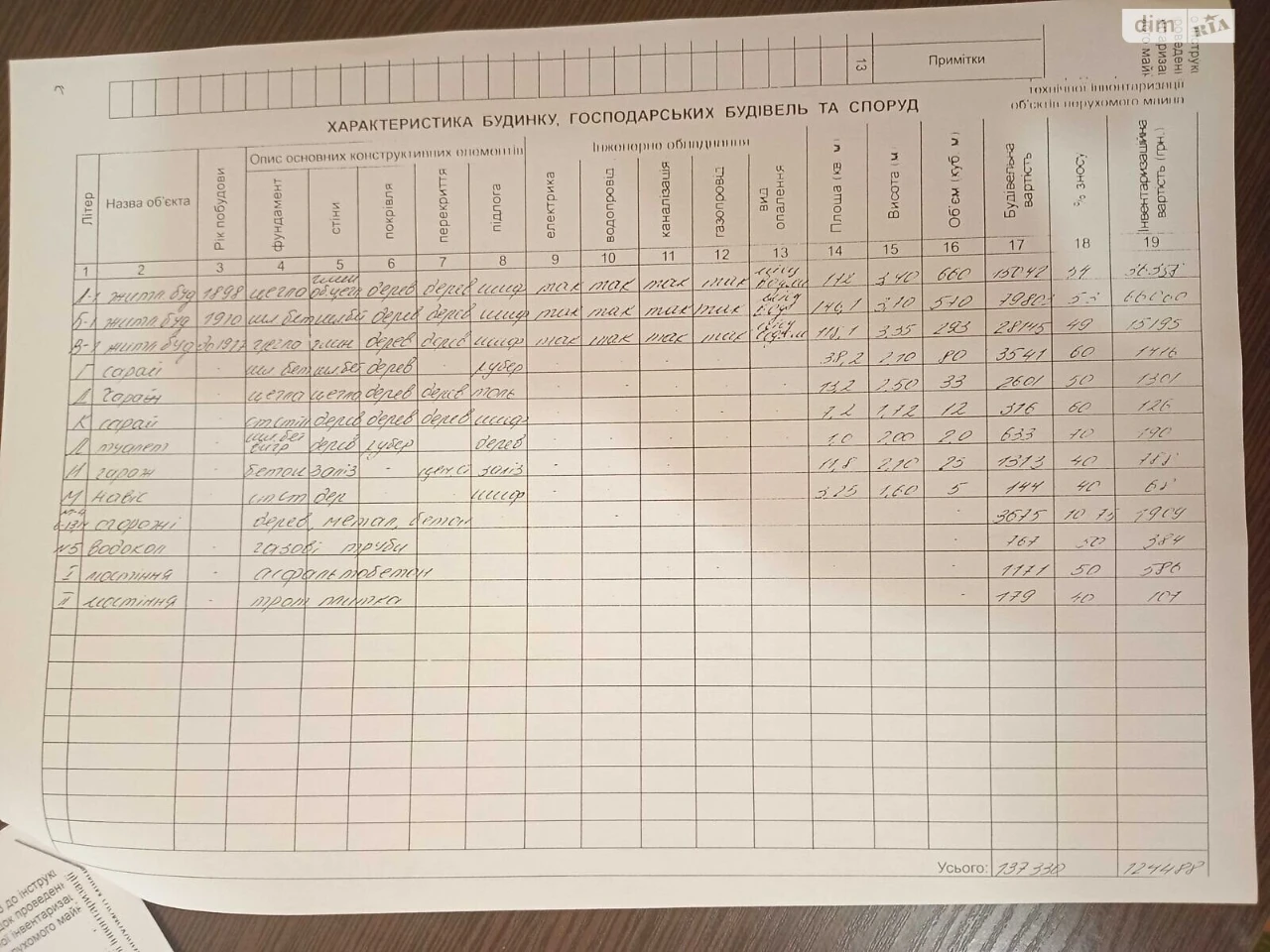 Продаж Частина будинку