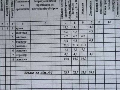 Будинок. Дніпро, Сержа Лифара вул. (Чайковського)