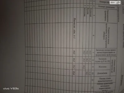 Продаж Дім