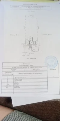 Продається Будинок в Дніпрі по вулиці Ізюмська 99
