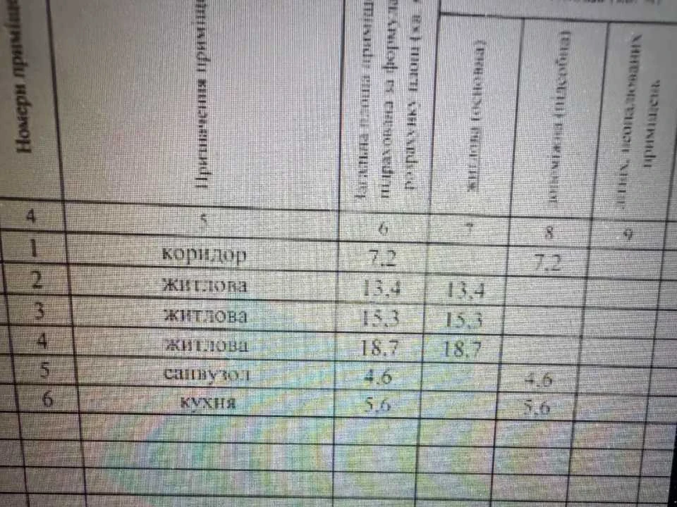 Будинок. Дніпро, Полковника Горленка вул. (Революційна)