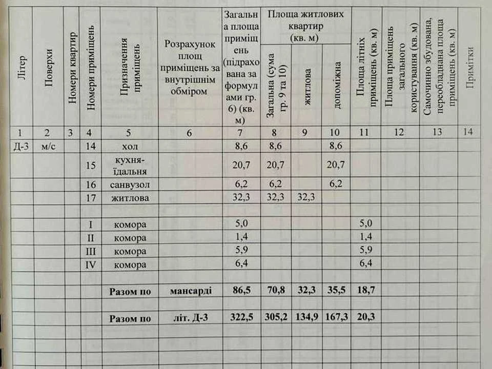 Будинок. Дніпро, Кривоноса вул.