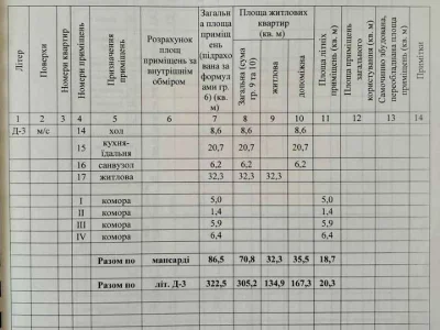 Будинок. Дніпро, Кривоноса вул.