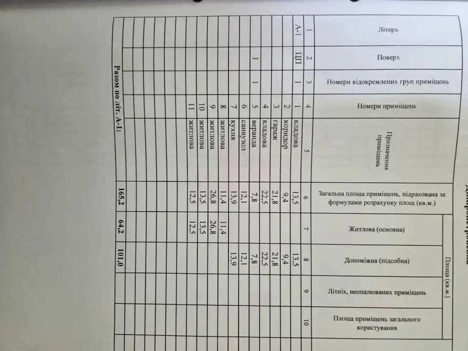 Будинок. Дніпро, Галицька вул. (Пролетарська)