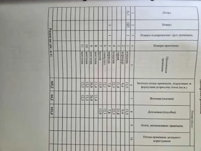 Будинок. Дніпро, Галицька вул. (Пролетарська)