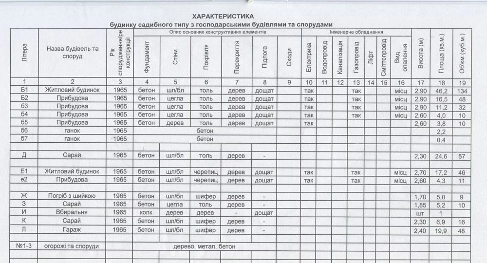 Будинок на пров. Родевський район пр. Мазепи