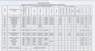 Будинок на пров. Родевський район пр. Мазепи