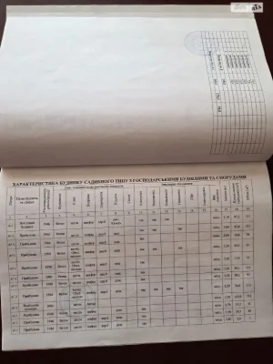 Продаж Частина будинку ДІІТ