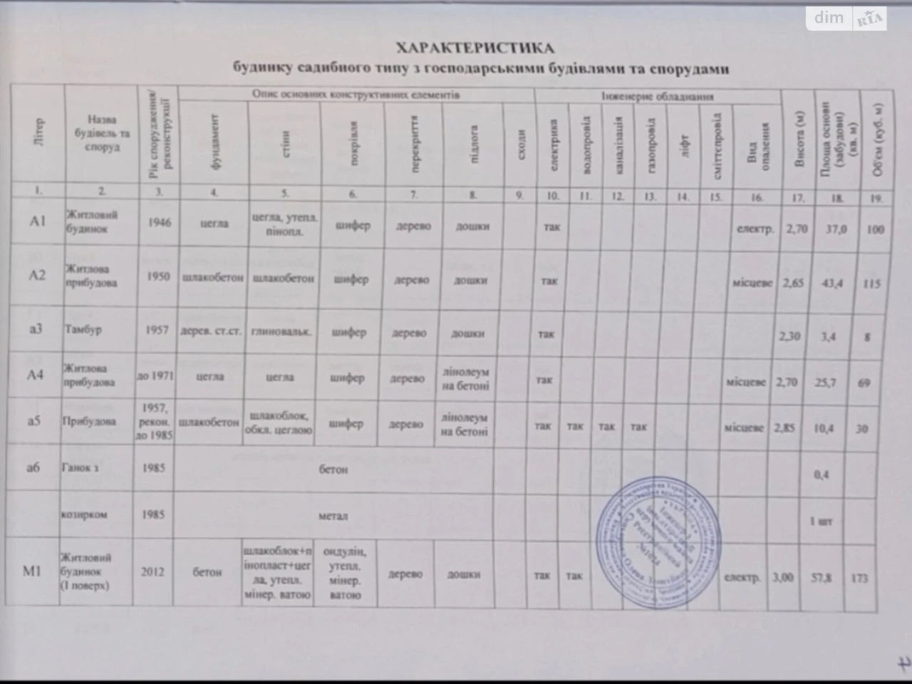Продаж Дім Амур-Нижньодніпровський