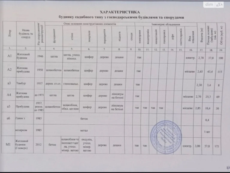 Продаж Дім Амур-Нижньодніпровський
