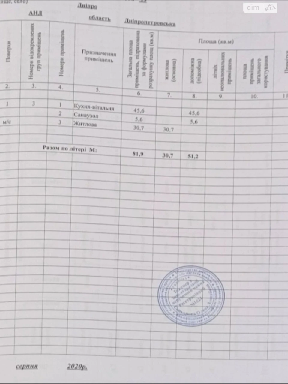 Продаж Дім Амур-Нижньодніпровський
