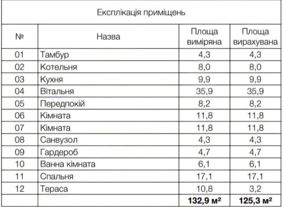 Продаж таунхауса (дюплекса)