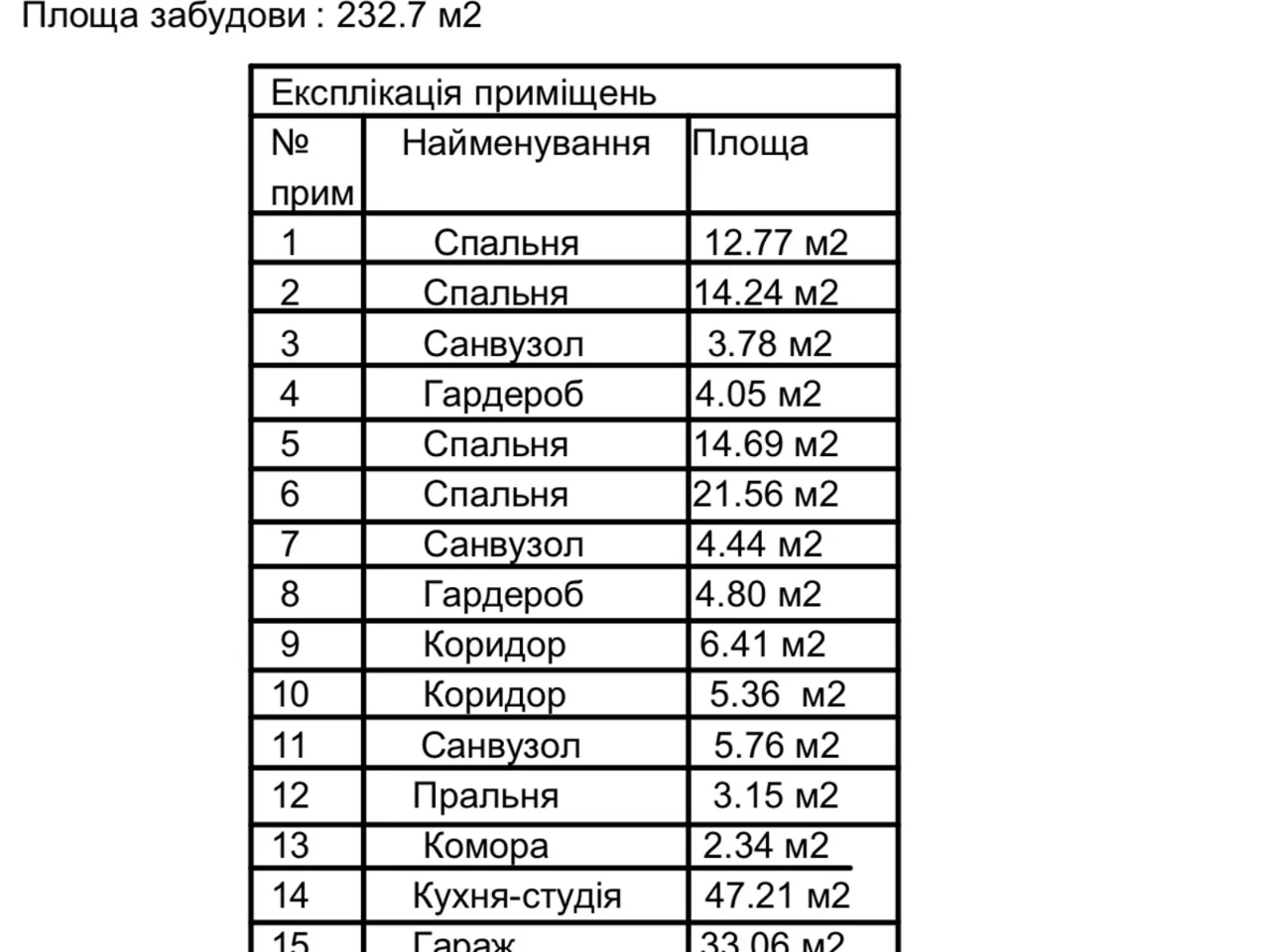 Продаж Дім Ломівка