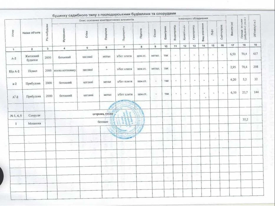 Продам будинок домоволодіння Краснопілля Дніпро