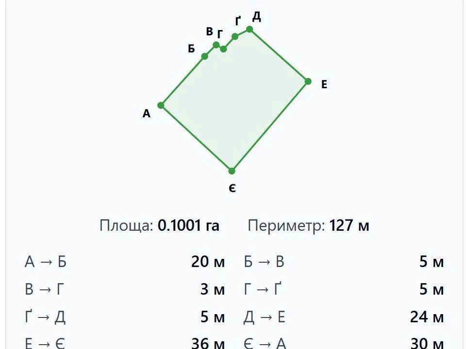 Ділянка. Київ, Дружби вул.