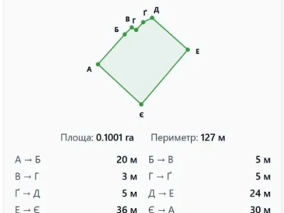 Ділянка. Київ, Дружби вул.