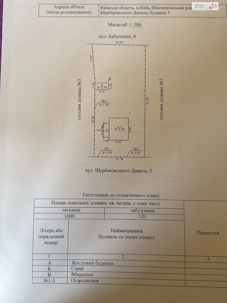 Продаж Земля комерційного призначення