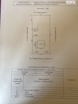 Продаж Земля комерційного призначення